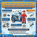5 DẤU HIỆU CẢNH BÁO XE HONDA CỦA BẠN ĐANG NGÀY CÀNG "NGỐN XĂNG" VÀ YẾU HƠN MỖI NGÀY