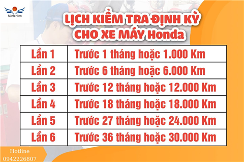KIỂM TRA ĐỊNH KỲ