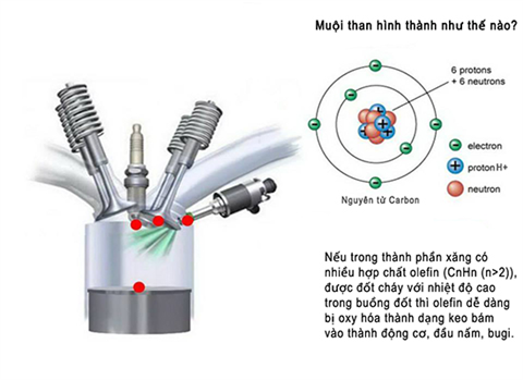 VỆ SINH BUỒNG ĐỐT